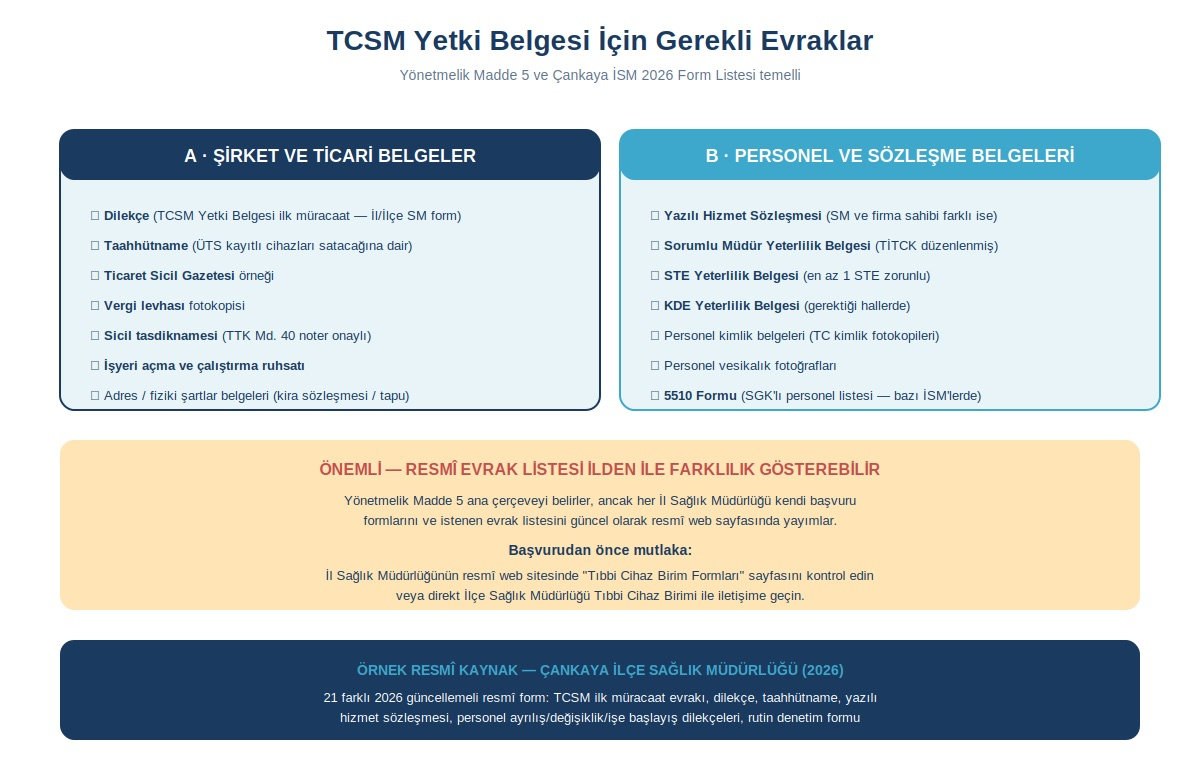 Yetki belgesi için hangi evraklar gerekir?