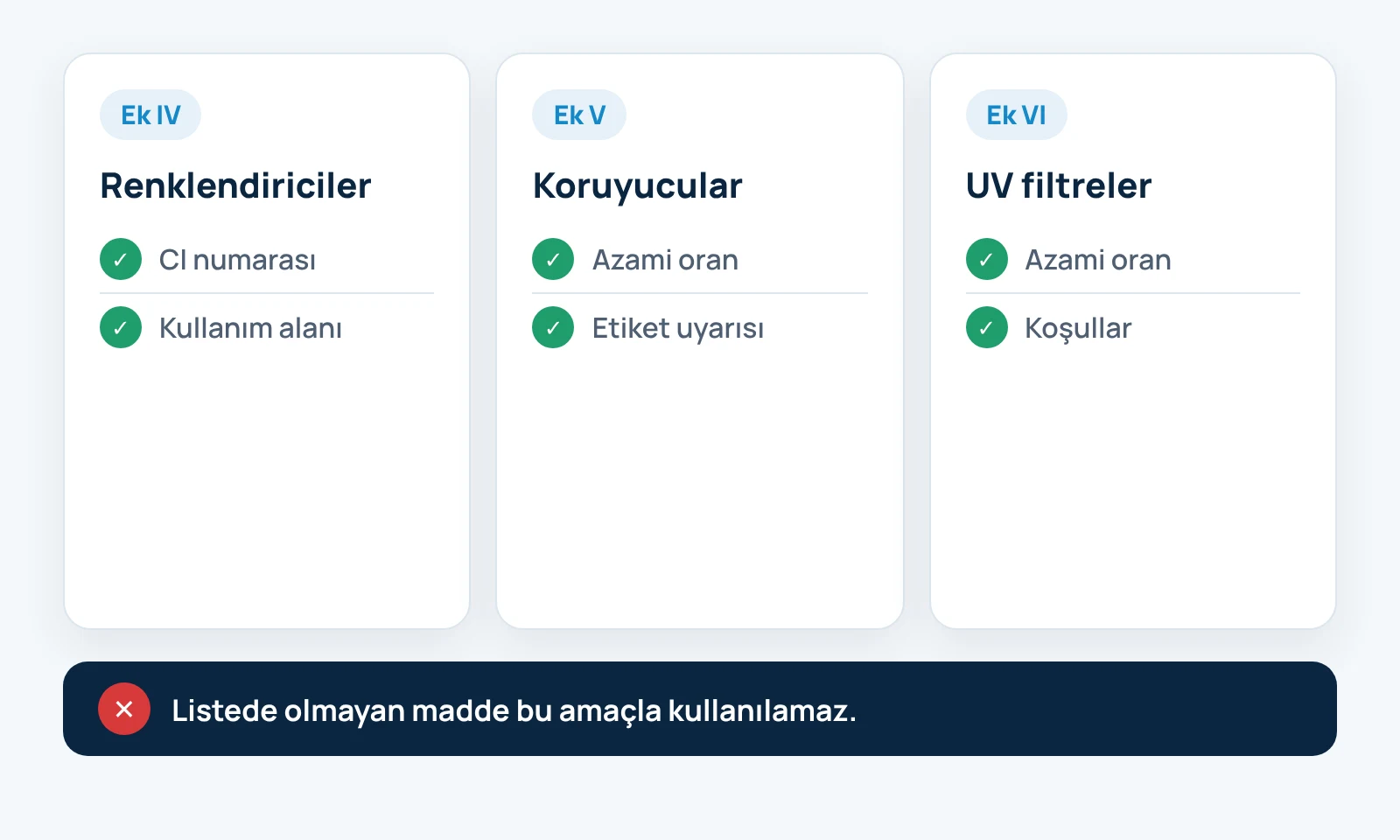 Renklendiriciler, koruyucular ve UV filtreler