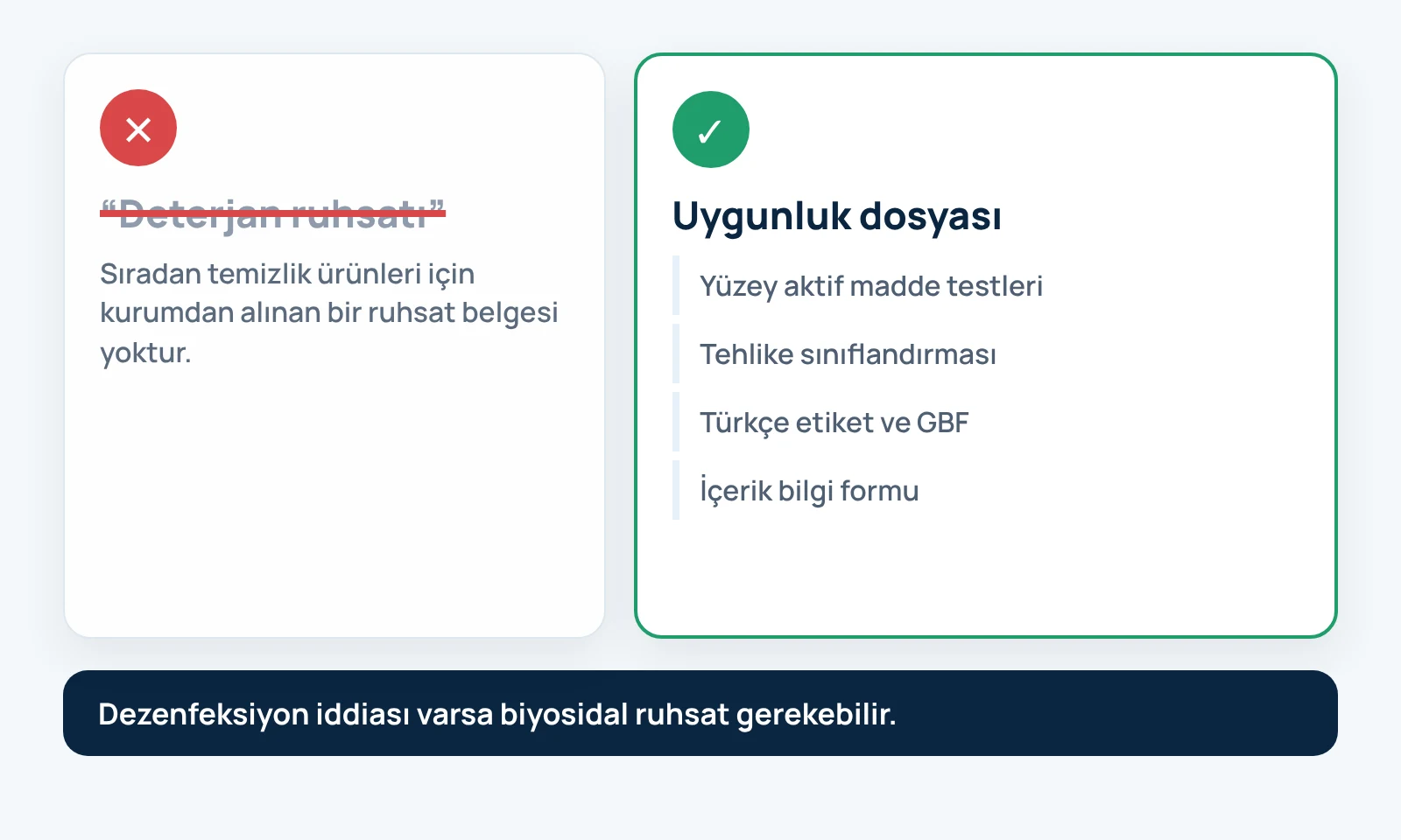 Deterjan için ruhsat mı gerekir, uygunluk mu?