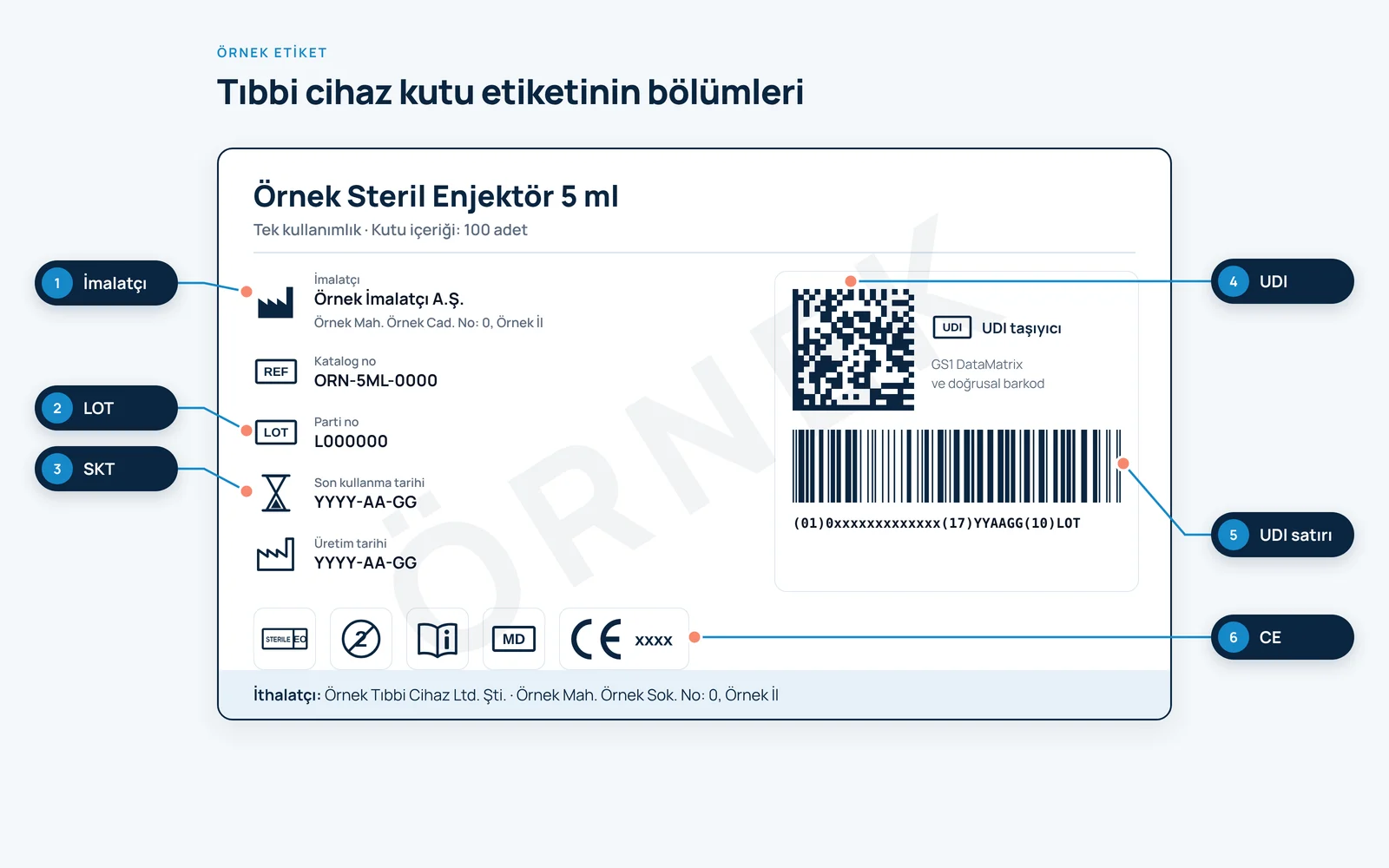 UDI etikete nasıl yansır?