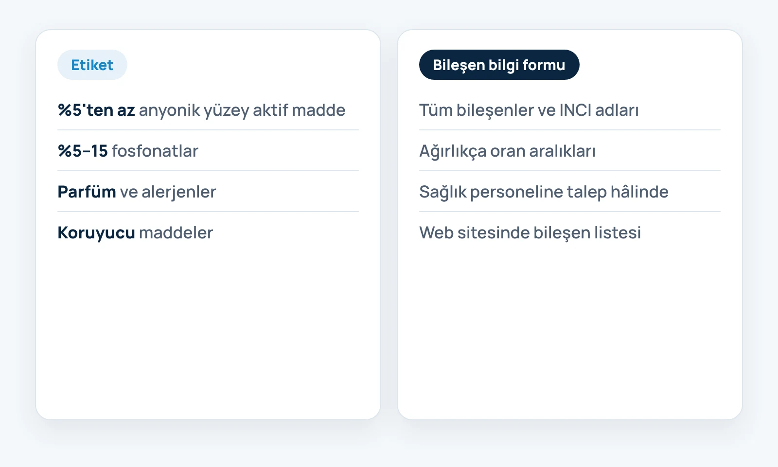 Bileşen listesi ve sağlık personeline bilgi