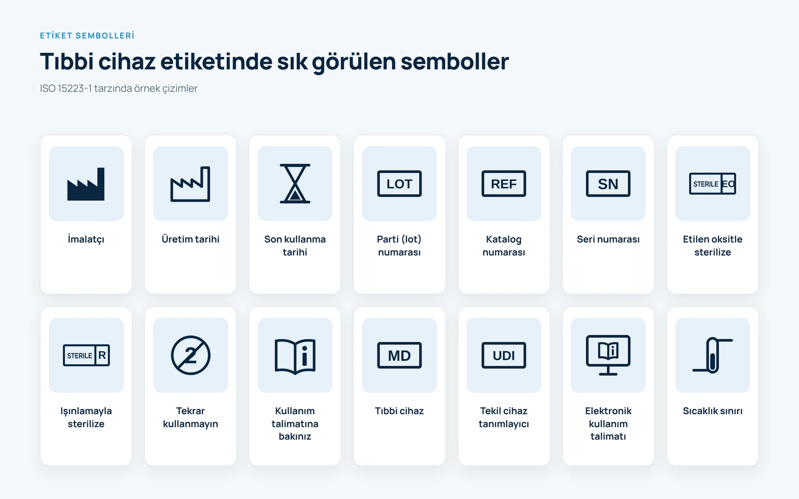 Etikette kullanılan semboller