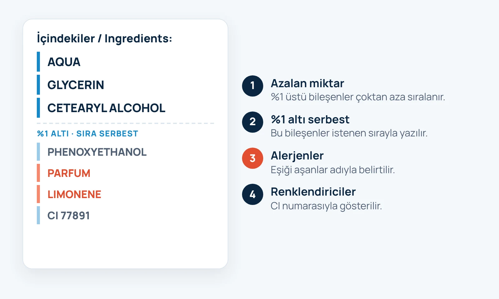 INCI listesi nasıl düzenlenir?