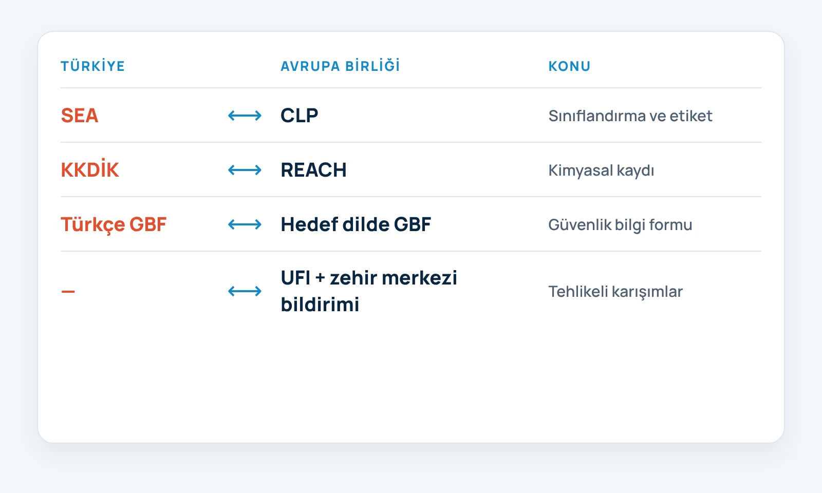 Avrupa'ya ihracat yapacaklar için