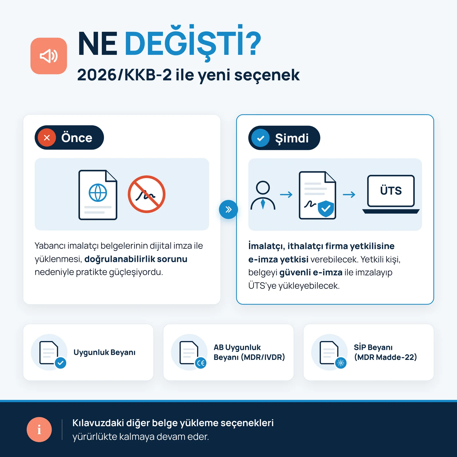 Yeni ÜTS kılavuzu: TCKKD-KLVZ-03